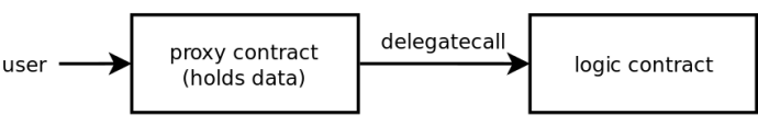 proxy-pattern
