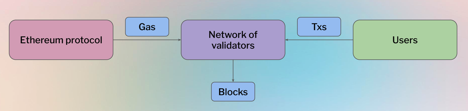 block-production.png