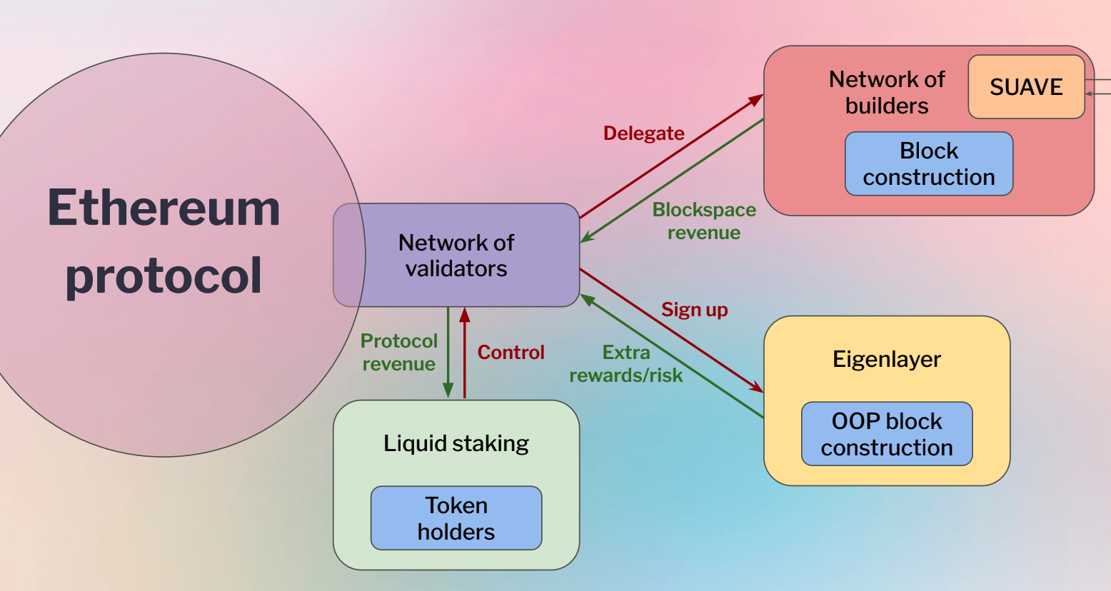 ethereum-mev.png