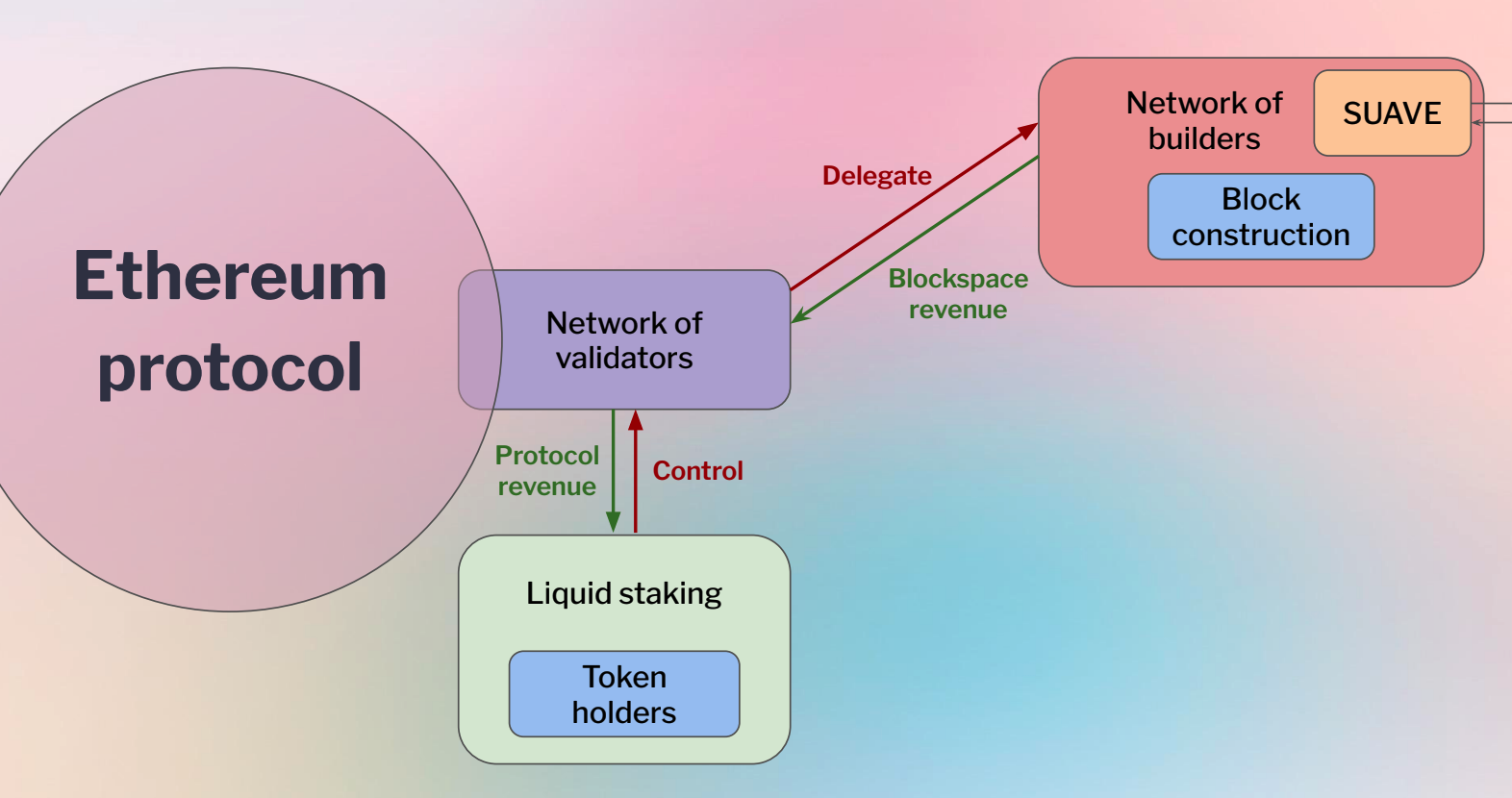 ethereum-protocol.png