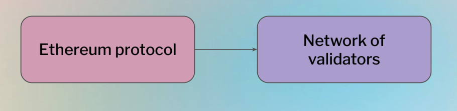 protocol-validator